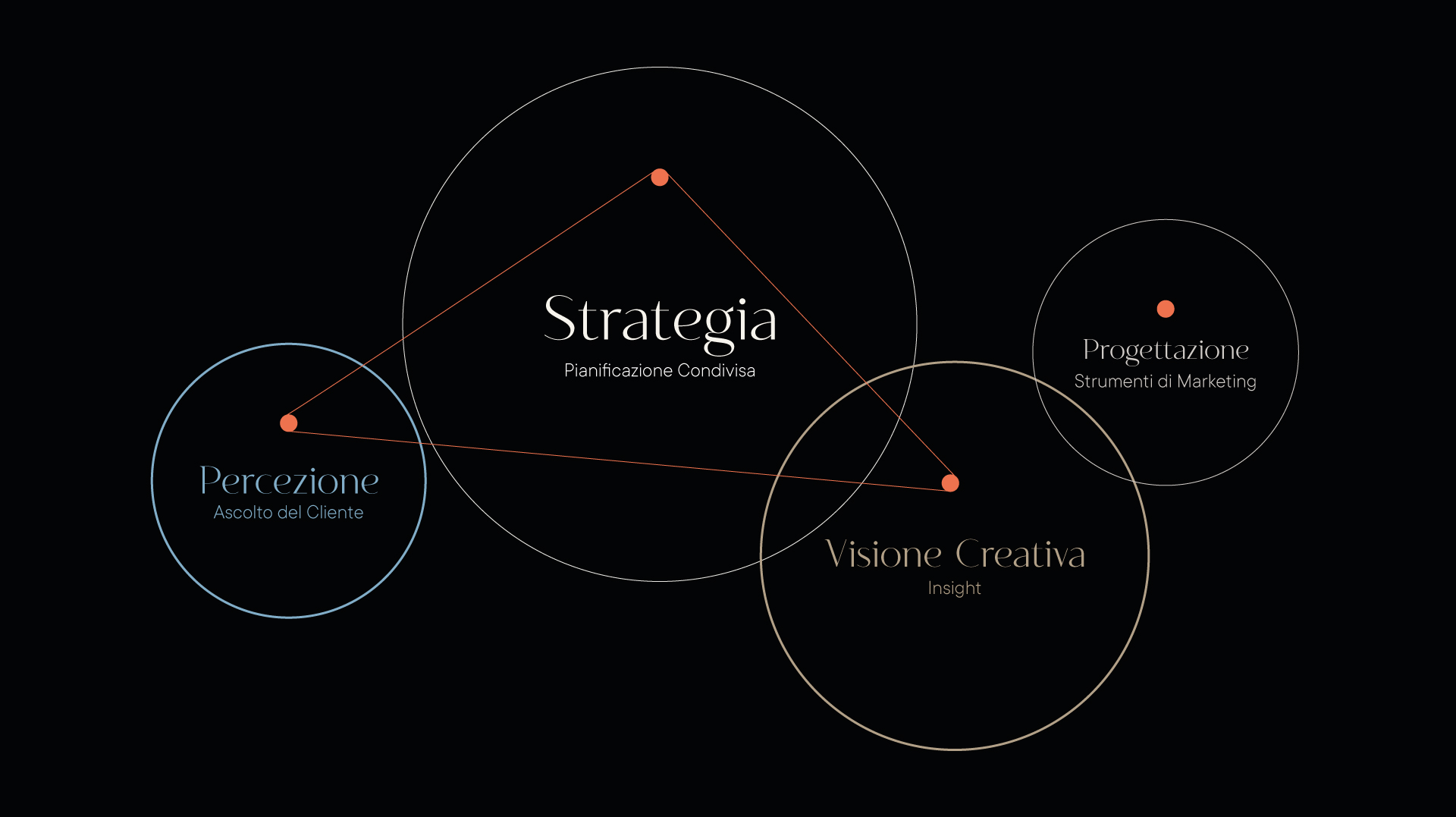 3_slide_infografica